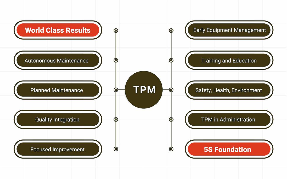 TPM: The Connection Between You and 70s Japan – Phần mềm Vietsoft