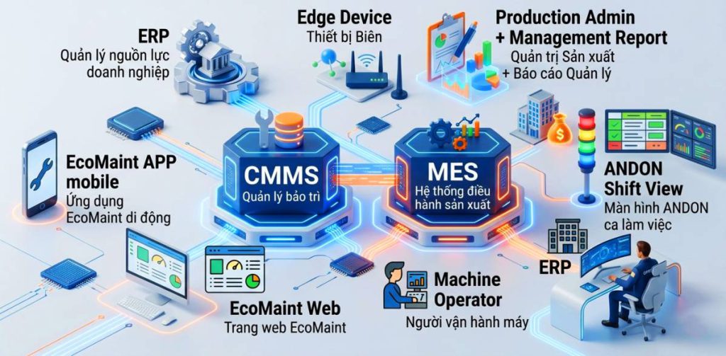 VIETSOFT SMART FACTORY SYSTEM