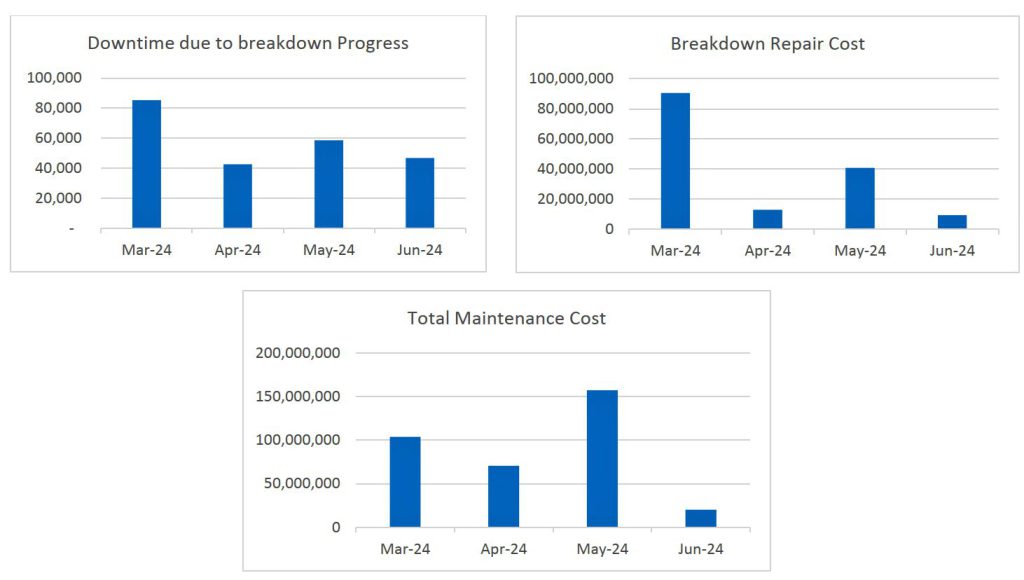 casestudy of cmms for wood furniture industry