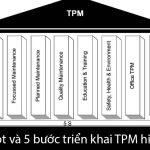 8 trụ cột và 5 bước triển khai TPM hiệu quả