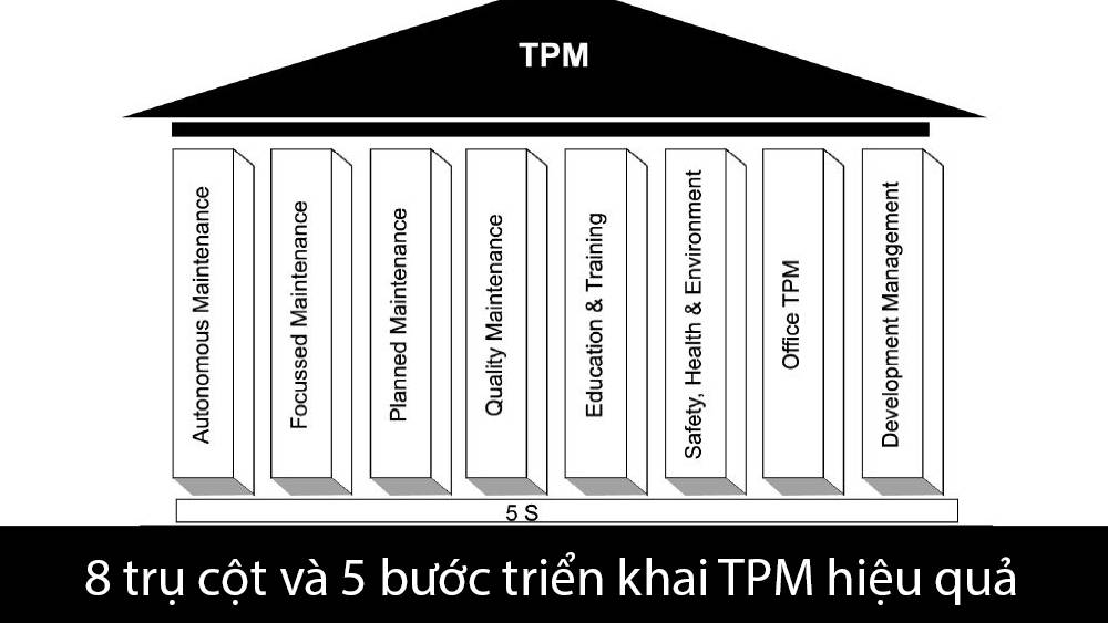 8 trụ cột và 5 bước triển khai TPM hiệu quả