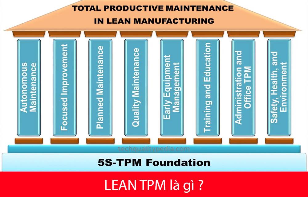 LEAN TPM là gì