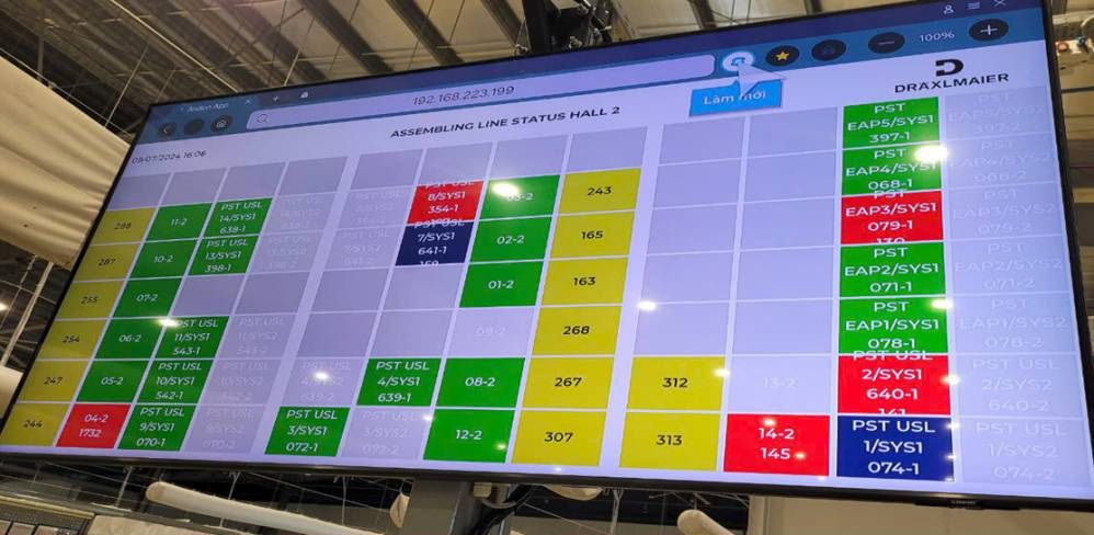 Figure 1. ANDON screen showing equipment status on the shop floor