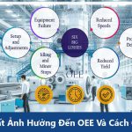 6 Tổn Thất Ảnh Hưởng Đến OEE Và Cách Cải Thiện Hiệu Quả