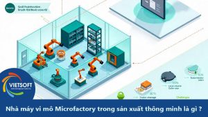 Nhà máy vi mô Microfactory trong sản xuất thông minh là gì ?