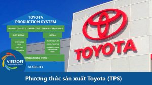 Phương thức sản xuất Toyota TPS: Bí quyết thành công của sản xuất hiện đại