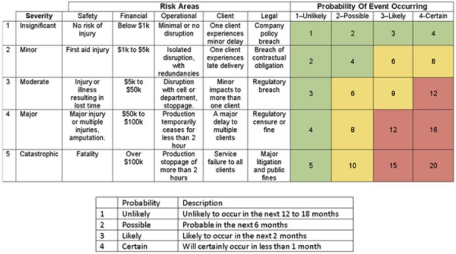 Breakdown Maintenance Workflow