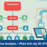 Fault Tree Analysis – Phân tích cây lỗi (FTA) là gì?
