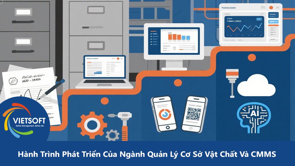 Hành Trình Phát Triển Của Ngành Quản Lý Cơ Sở Vật Chất Và CMMS