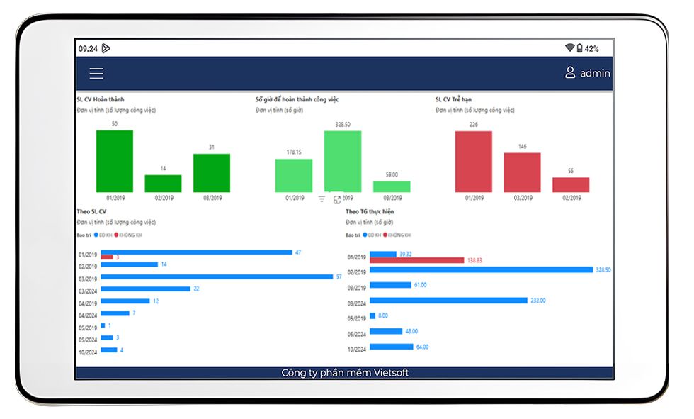Phần mềm CMMS EcoMaint tích hợp Power BI và AI: tối ưu cho quản lý bảo trì3