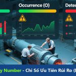 Risk Priority Number - Chỉ Số Ưu Tiên Rủi Ro (RPN) Là Gì ?