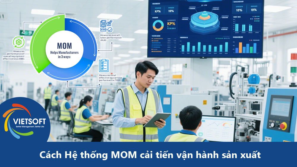 Cách Hệ thống MOM cải tiến vận hành sản xuất