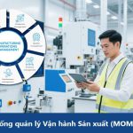 Hệ thống quản lý Vận hành Sản xuất (MOM) là gì? Vai trò và lợi ích trong quản lý sản xuất