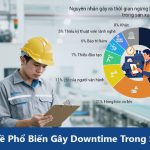 12 Vấn Đề Phổ Biến Gây Downtime Trong Sản Xuất Và Cách Khắc Phục