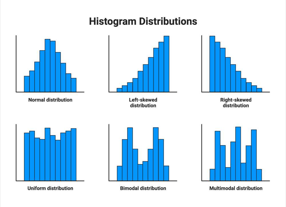Bieu do Histogram