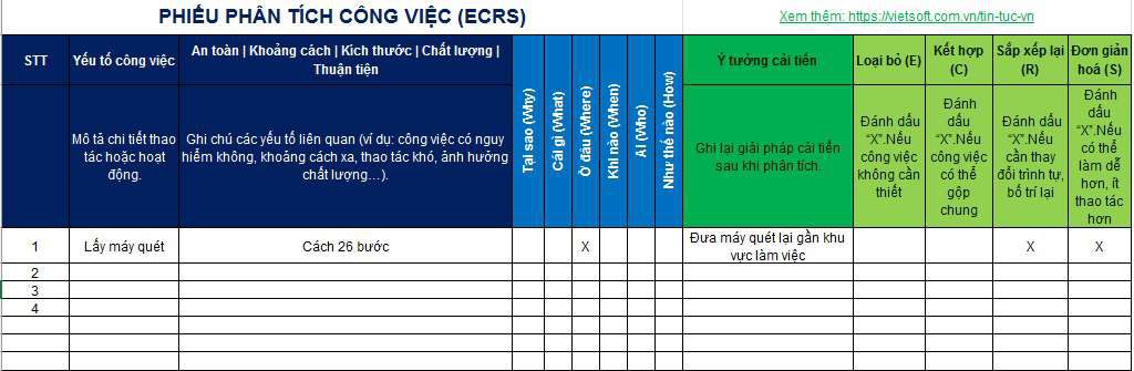 Phiếu phân tích ECRS
