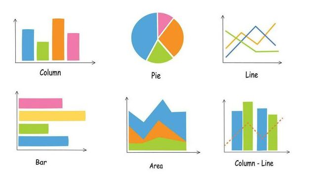 Basic chart