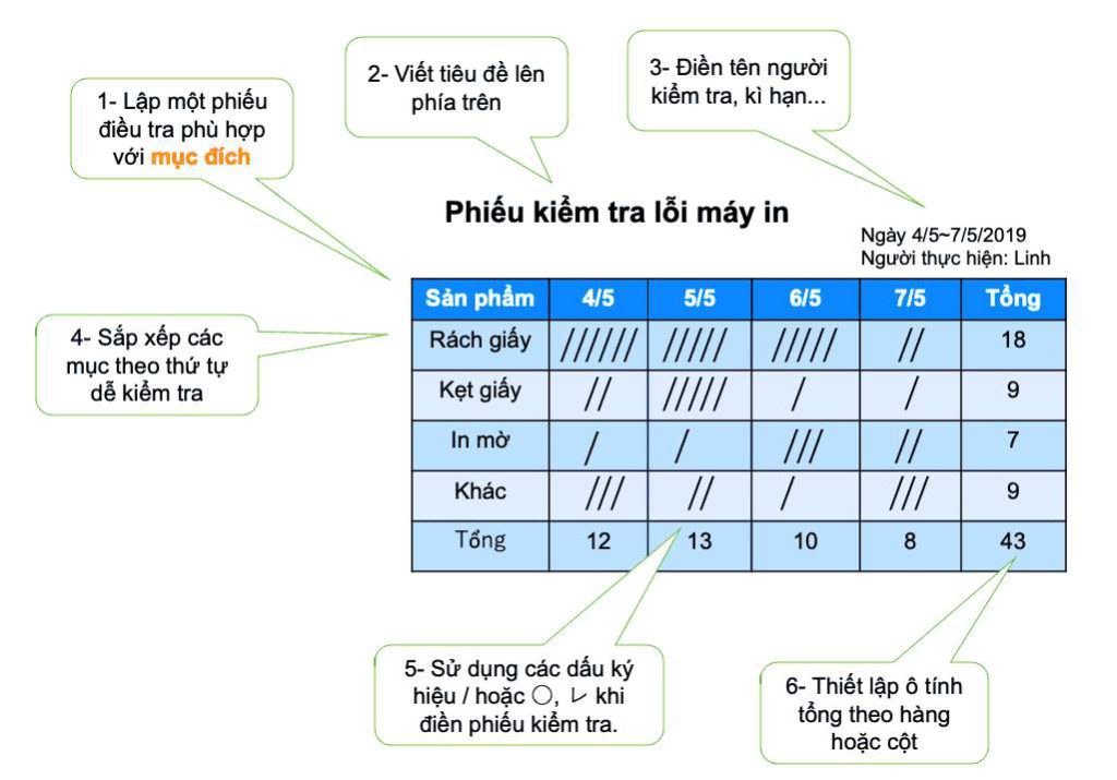 Check Sheet