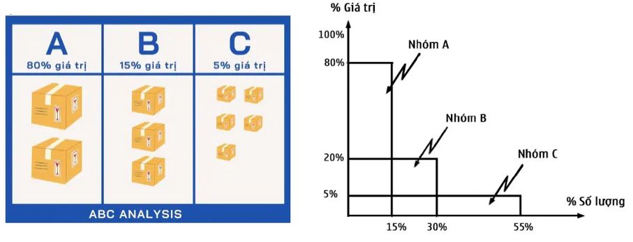 ABC Analysis