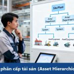Hệ thống phân cấp tài sản (Asset Hierarchical System) là gì ?