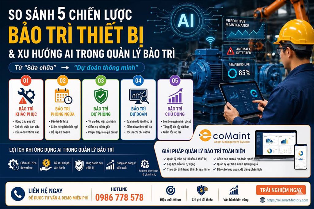 So sanh 5 chien luoc bao tri