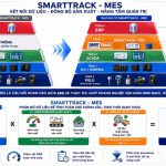 SMARTTRACK - MES Giải pháp quản lý sản xuất thông minh cho nhà máy hiện đại
