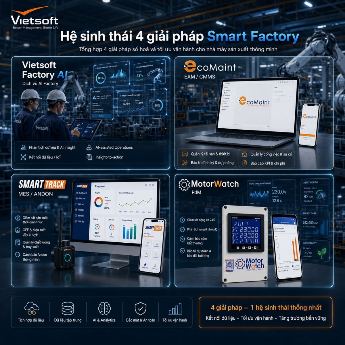 Bốn sản phẩm Smart Factory Vietsoft