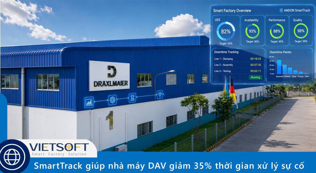 SmartTrack giúp nhà máy DAV giảm 35% thời gian xử lý sự cố