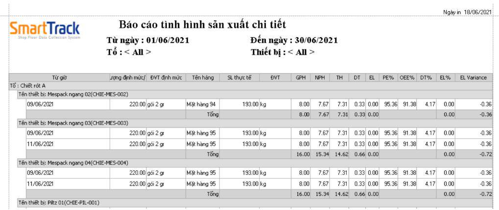 Bảng báo cáo theo dõi thời gian dừng máy và KPI vận hành cho thấy OEE đạt 91 phần trăm