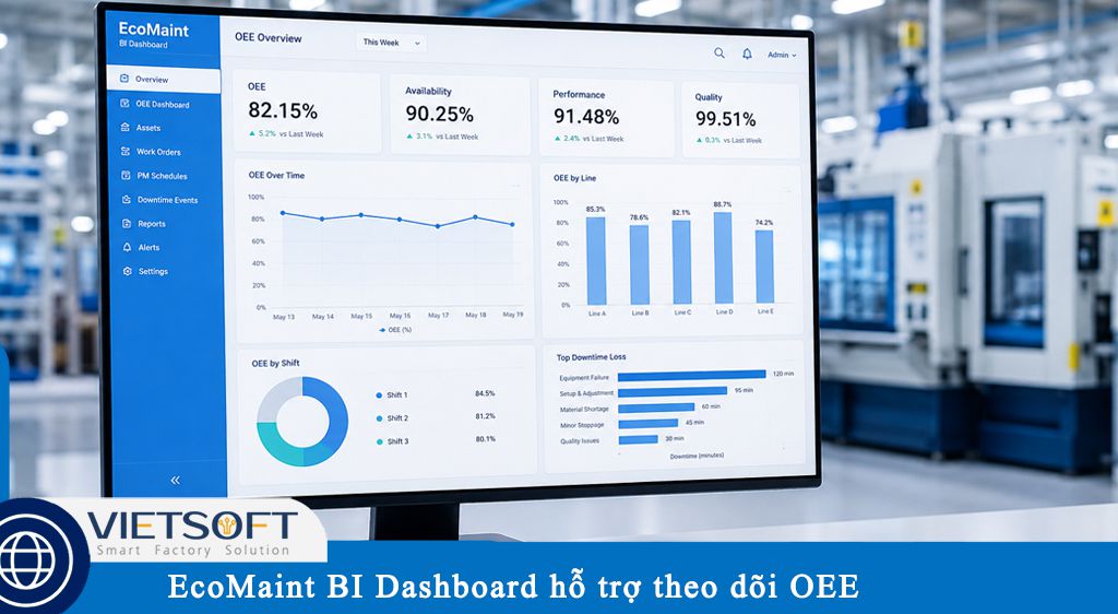 EcoMaint BI Dashboard hỗ trợ theo dõi OEE và nâng cao hiệu quả TPM