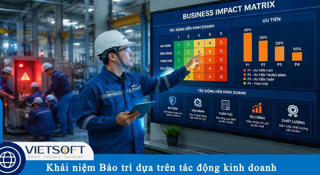 Khái niệm Bảo trì dựa trên tác động kinh doanh (maintenance by business impact)
