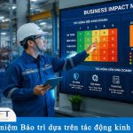 Khái niệm Bảo trì dựa trên tác động kinh doanh (maintenance by business impact)