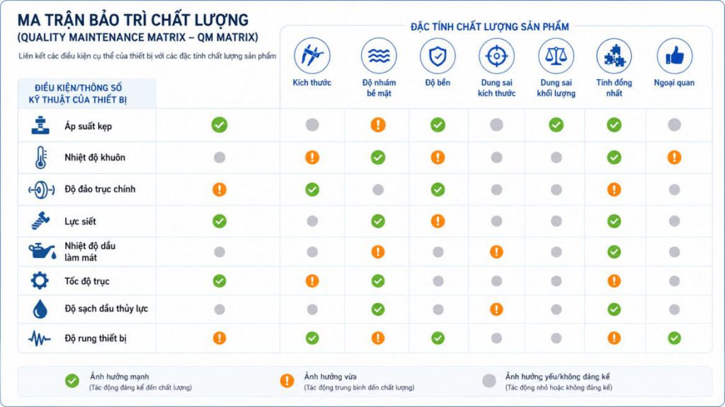 Ma trận bảo trì chất lượng QM Matrix là gì? Hướng dẫn xây dựng và ứng dụng trong nhà máy