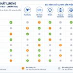 Ma trận bảo trì chất lượng QM Matrix là gì? Hướng dẫn xây dựng và ứng dụng trong nhà máy