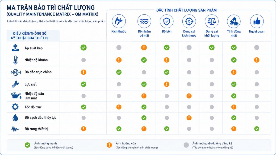 Ma trận bảo trì chất lượng QM Matrix là gì? Hướng dẫn xây dựng và ứng dụng trong nhà máy