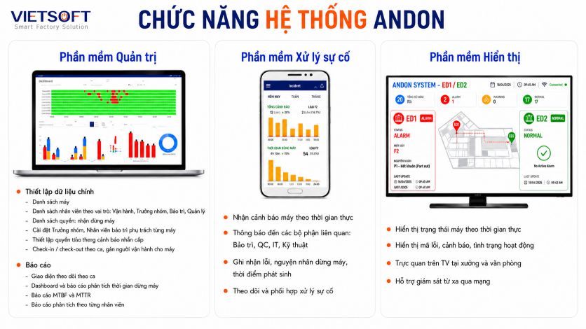 Các chức năng chính của SmartTrack ANDON - Hệ thống quản lý sự cố