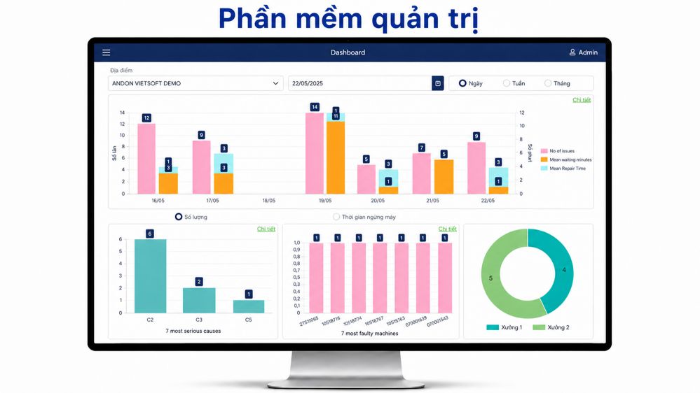 Dashboard SmartTrack ANDON theo dõi số lượng sự cố, thời gian chờ, thời gian xử lý và nguyên nhân downtime