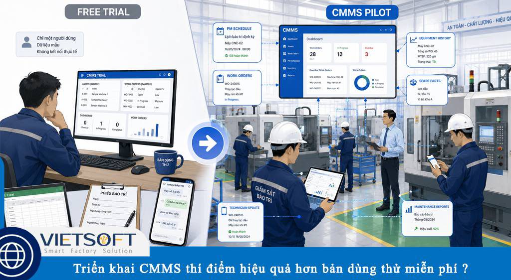 Vì sao triển khai CMMS thí điểm lại hiệu quả hơn bản dùng thử miễn phí?