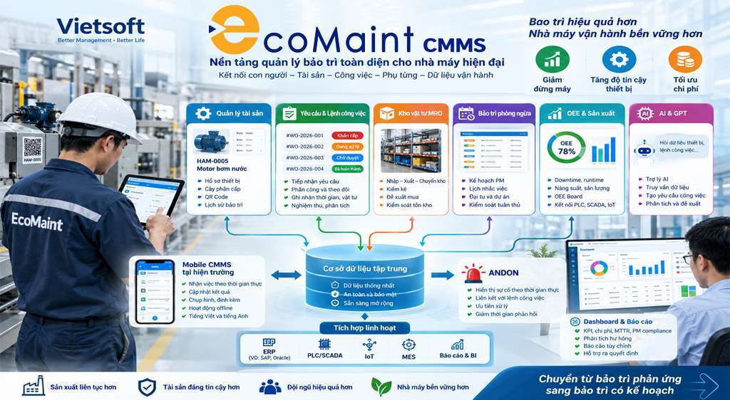 EcoMaint CMMS tích hợp AI Giải pháp quản lý bảo trì, OEE và tài sản cho nhà máy_compressed