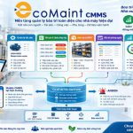 EcoMaint CMMS tích hợp AI Giải pháp quản lý bảo trì, OEE và tài sản cho nhà máy_compressed