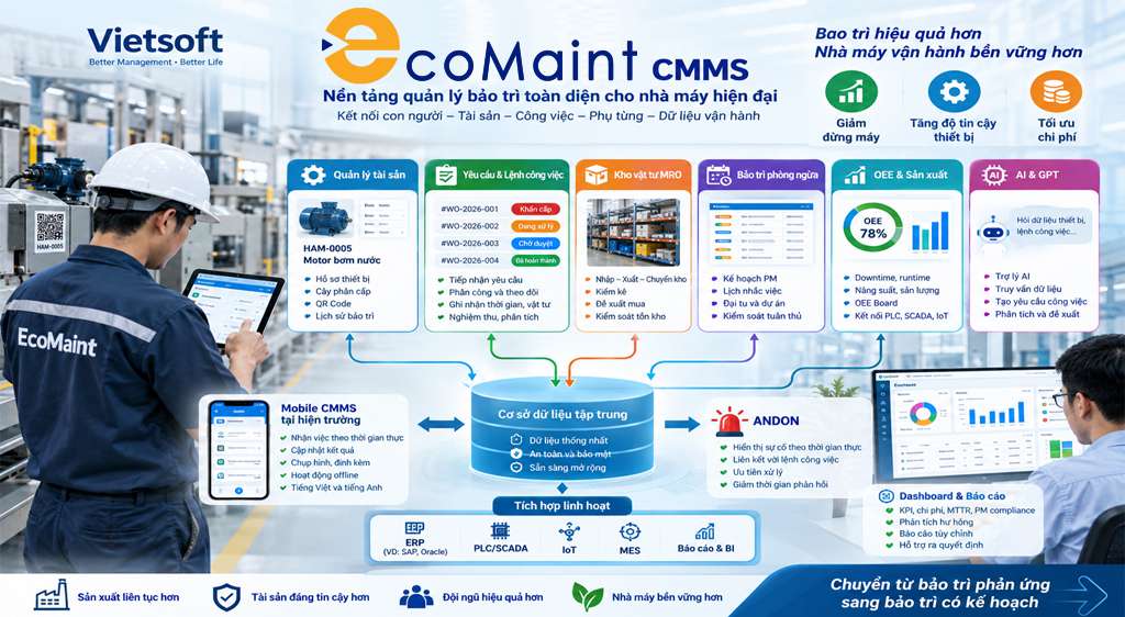 EcoMaint CMMS tích hợp AI Giải pháp quản lý bảo trì, OEE và tài sản cho nhà máy_compressed